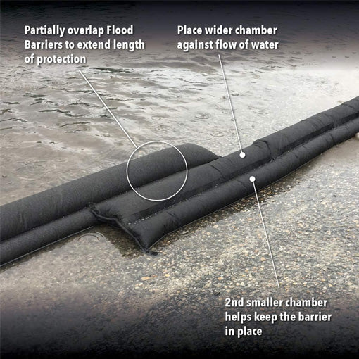 Garage Water-Activated Flood Barriers