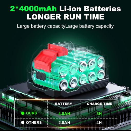 1/2" Cordless Impact Wrench Kit