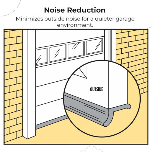 Garage Door Bottom Rubber Seal Set (with Nails)