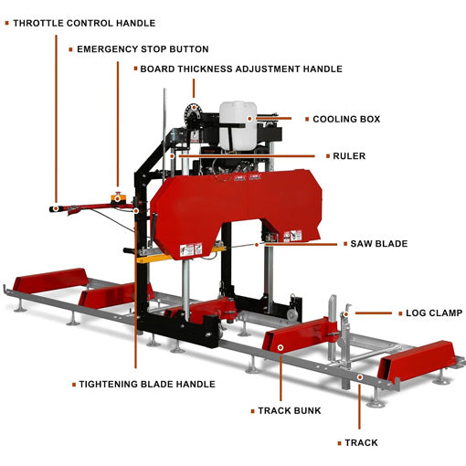Portable Sawmill