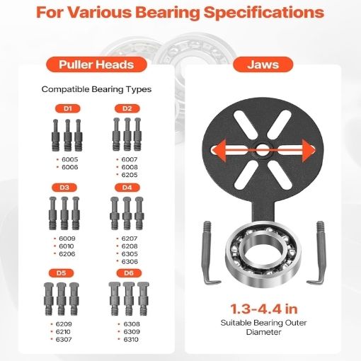 Multi-functional Bearing Removal Tool Kit