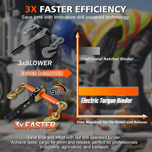 Drill-Powered Ratchet Load Binder