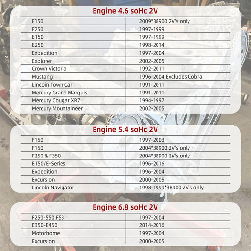 Ford Triton Dual Valve Spark Plug Thread Repair Kit