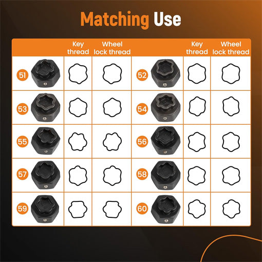 Anti-Theft Wheel Locking Bolt Nut Key Kit