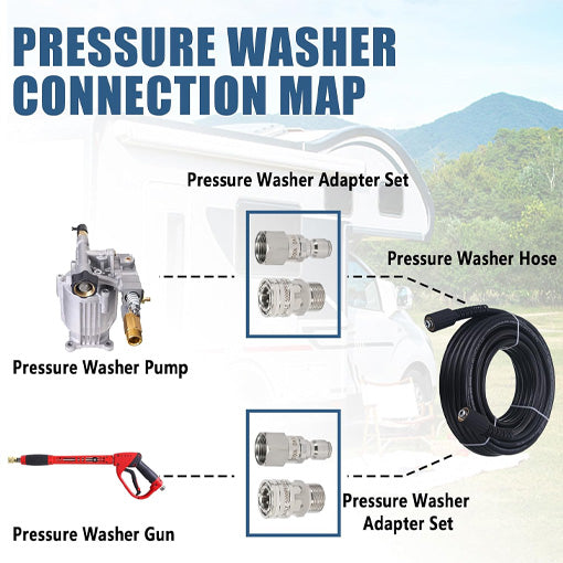 M22 14mm to 3/8" Quick Connect Swivel Adapter Set