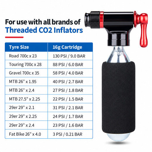 CO2 Inflator Kit with 16g CO2 Cartridges