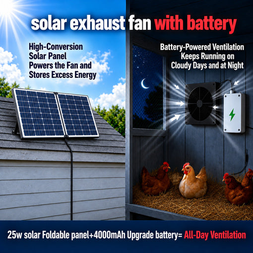 25W Solar-Powered Ventilation Fan Kit with 4000mAh Battery Backup