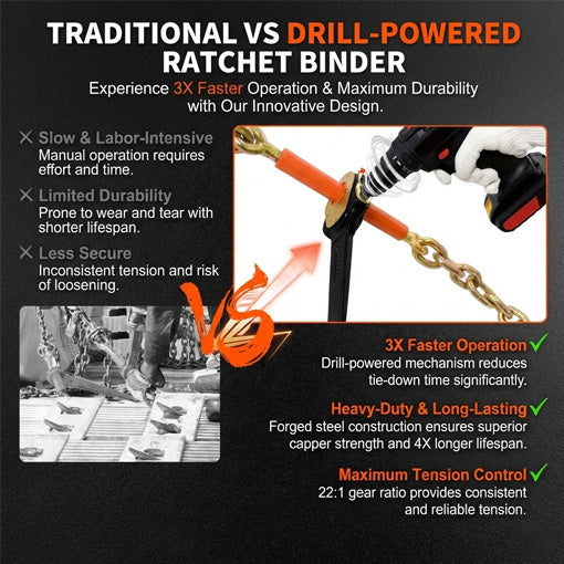 Drill-Powered Ratchet Load Binder