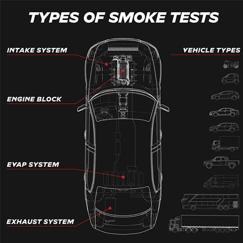 Automotive Smoke Machine Leak Detector