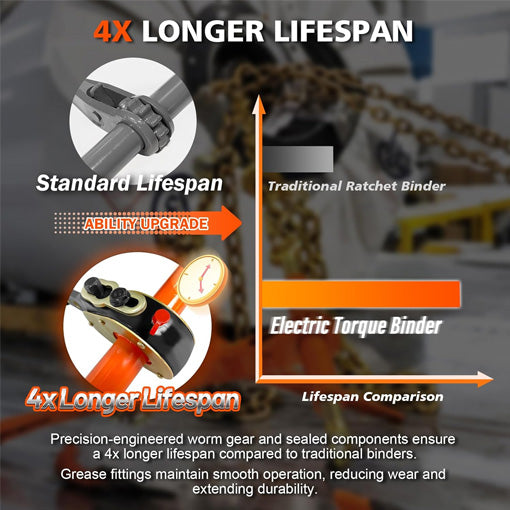 Drill-Powered Ratchet Load Binder