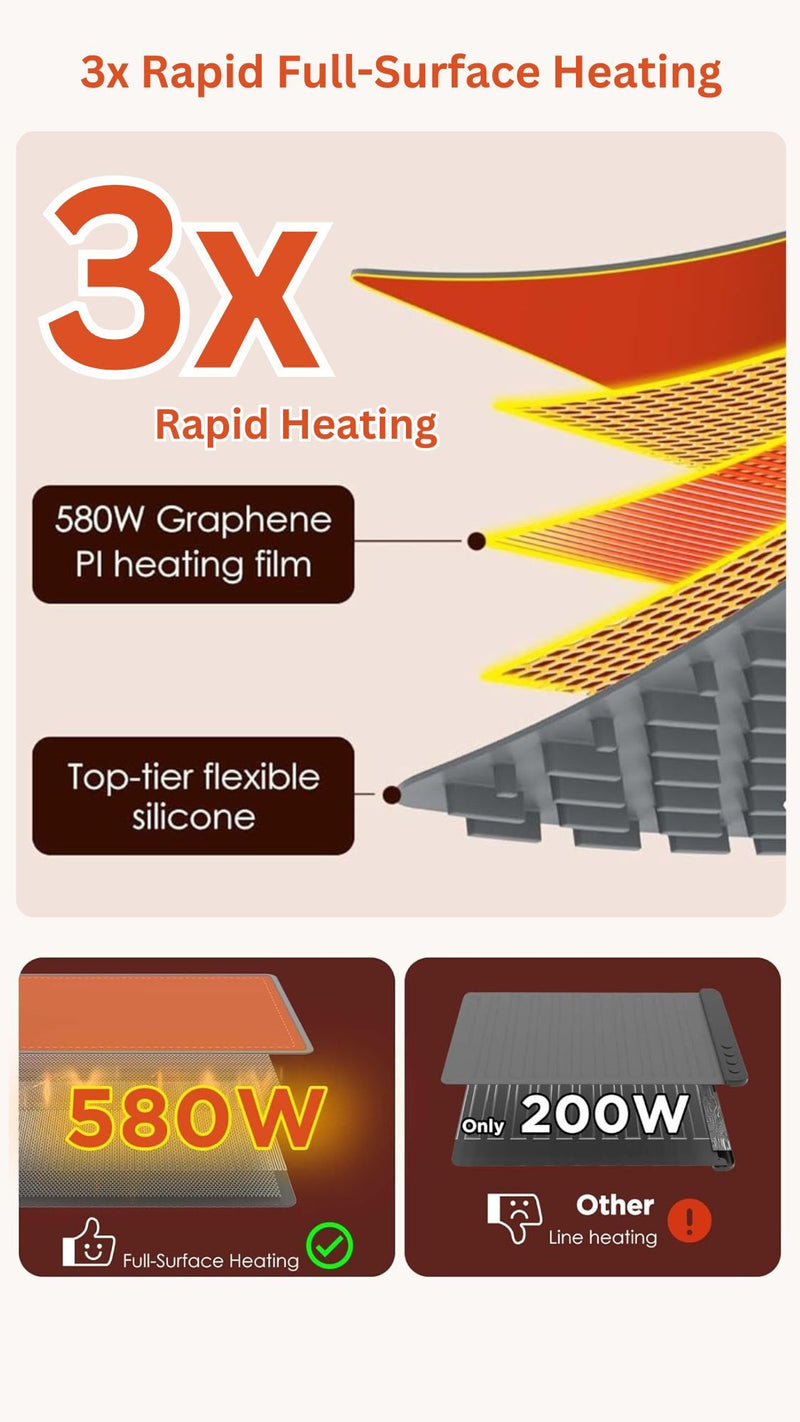 Food Warming Mat