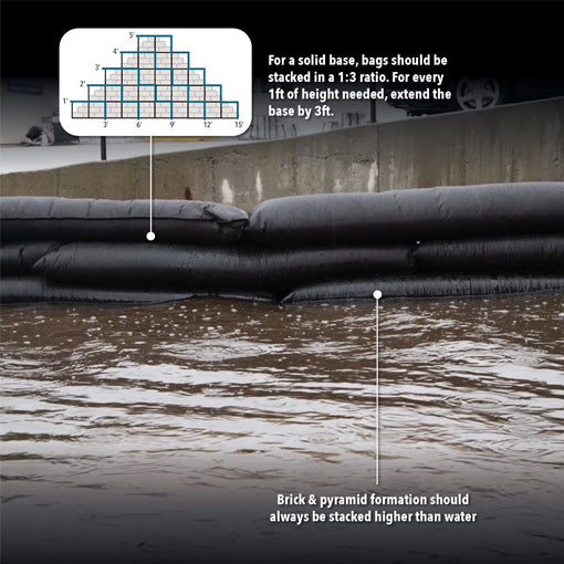 Garage Water-Activated Flood Barriers