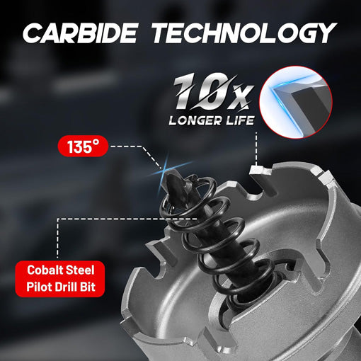 9-Piece Quick Change Carbide Hole Saw Kit