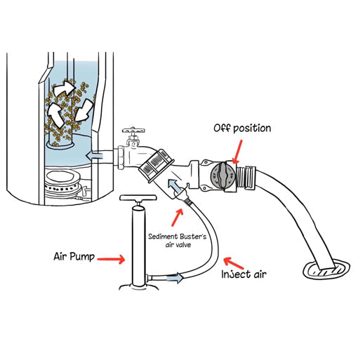 Water Heater Sediment Flushing Tool