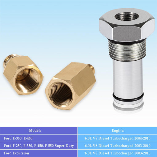 Oil Rail Adapters Kit