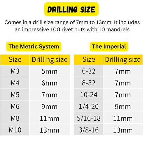 Rivet Nut Installation Kit