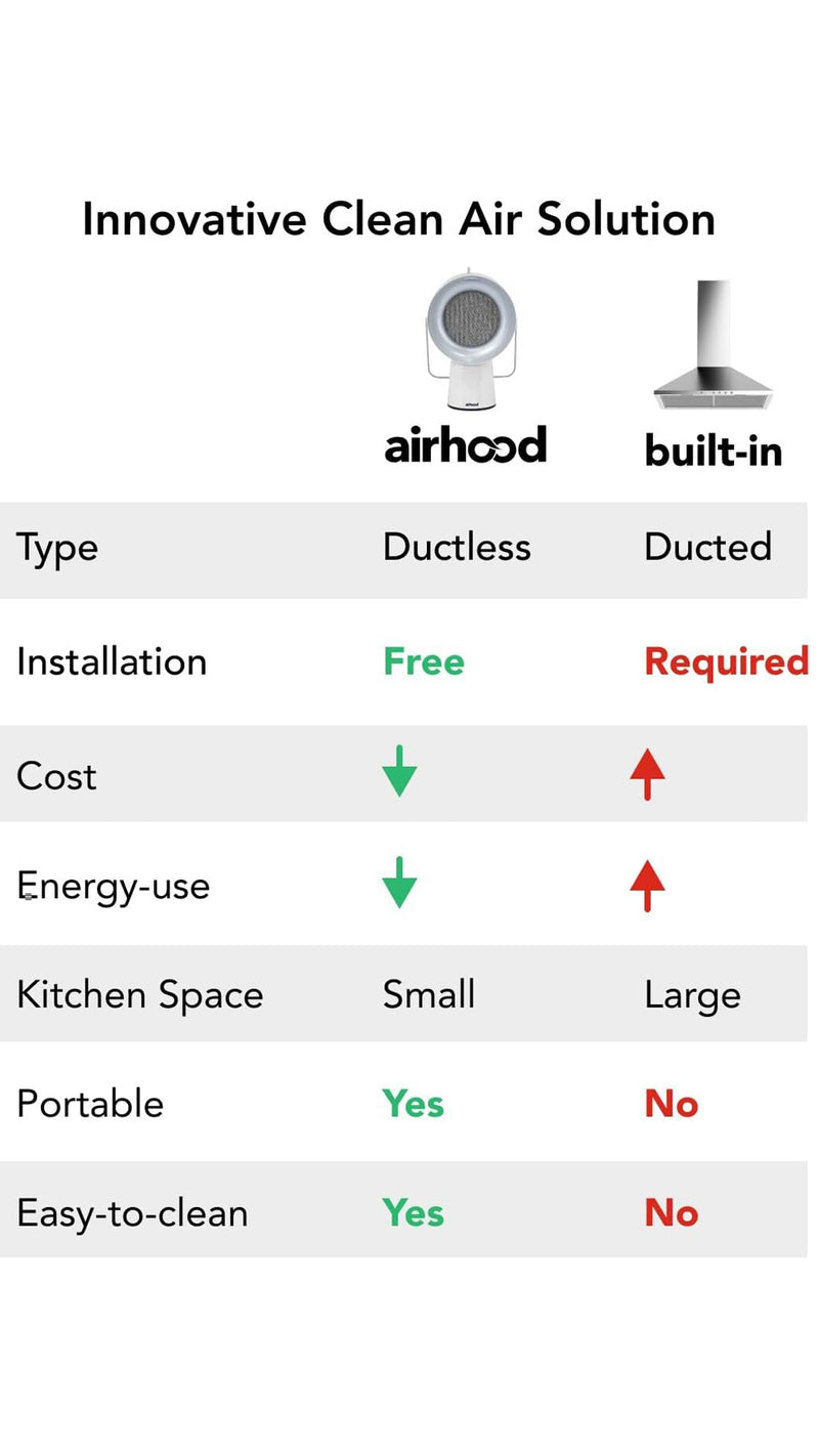 Wired Portable Kitchen Exhaust Fan