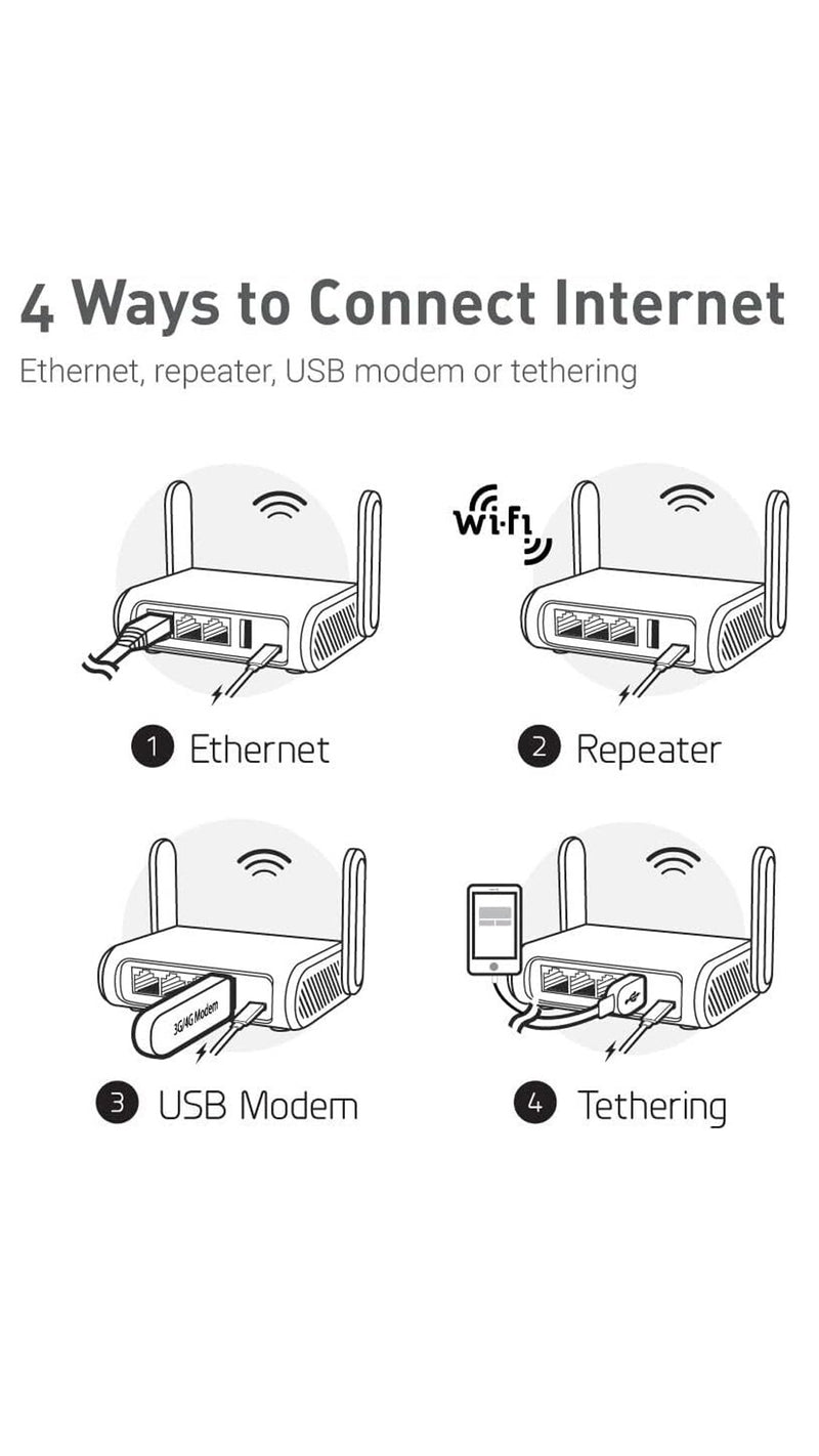 Travel Wifi Router